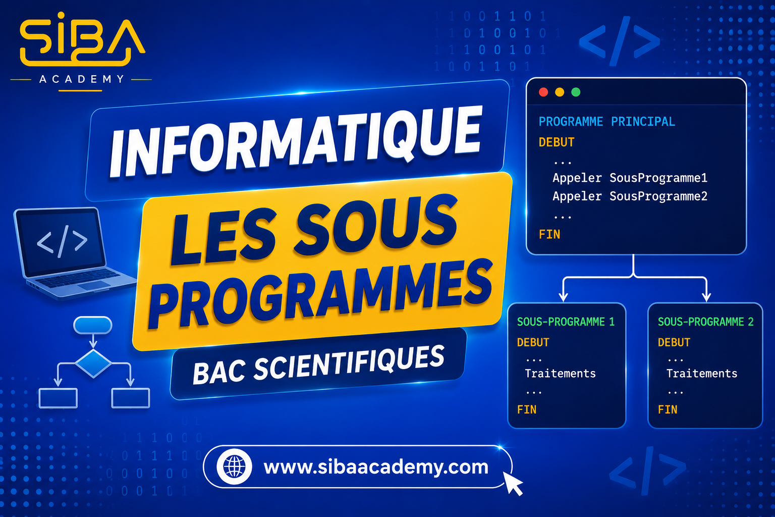 Les sous-programmes
